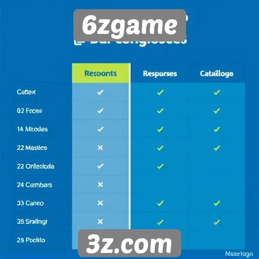 Comparativo entre 6zgame e outras plataformas de jogos
